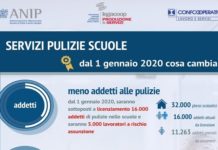 SCUOLA, le imprese: No allo stop degli appalti. Danno per economia, scuole e lavoratori